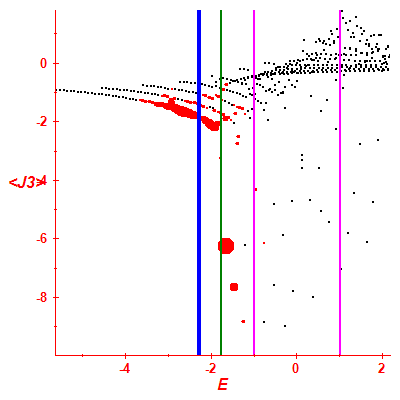 Peres lattice <J3>